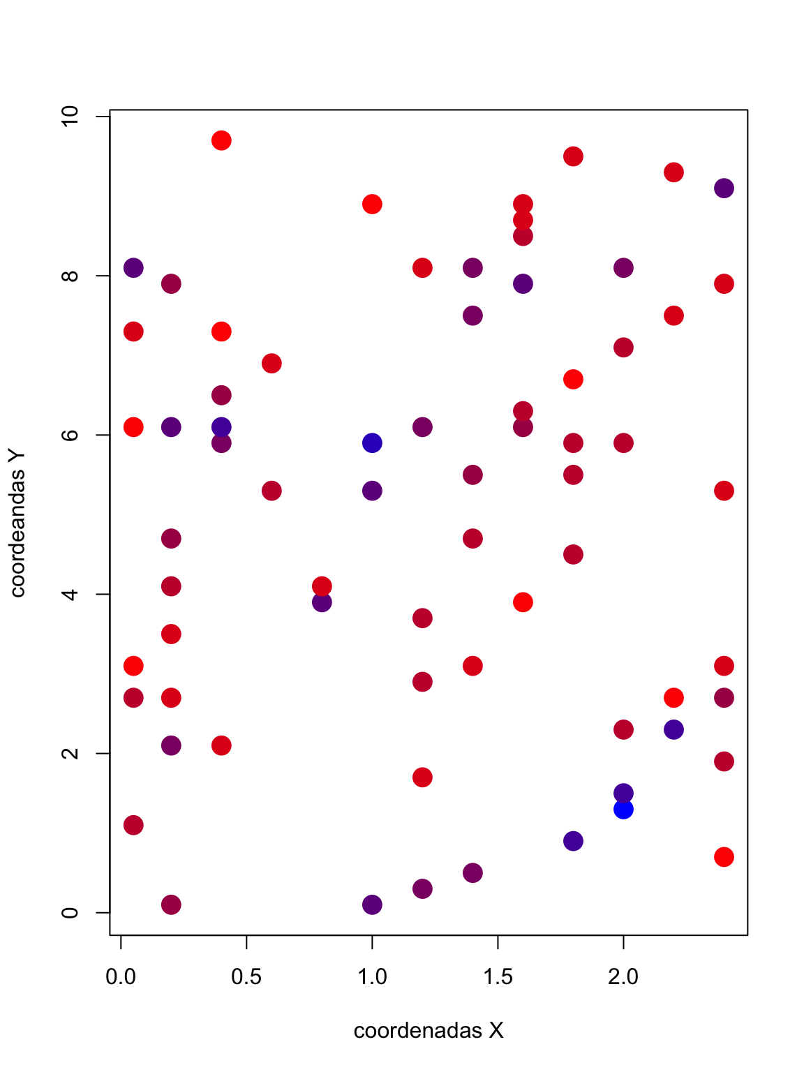 **Figura 2**. Coordenadas dos locais amostrados para comunidades de orobatídeos. As cores representam o gradiente nos valores da variável ambiental densidade de substrato.